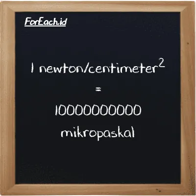 1 newton/centimeter<sup>2</sup> setara dengan 10000000000 mikropaskal (1 N/cm<sup>2</sup> setara dengan 10000000000 µPa)